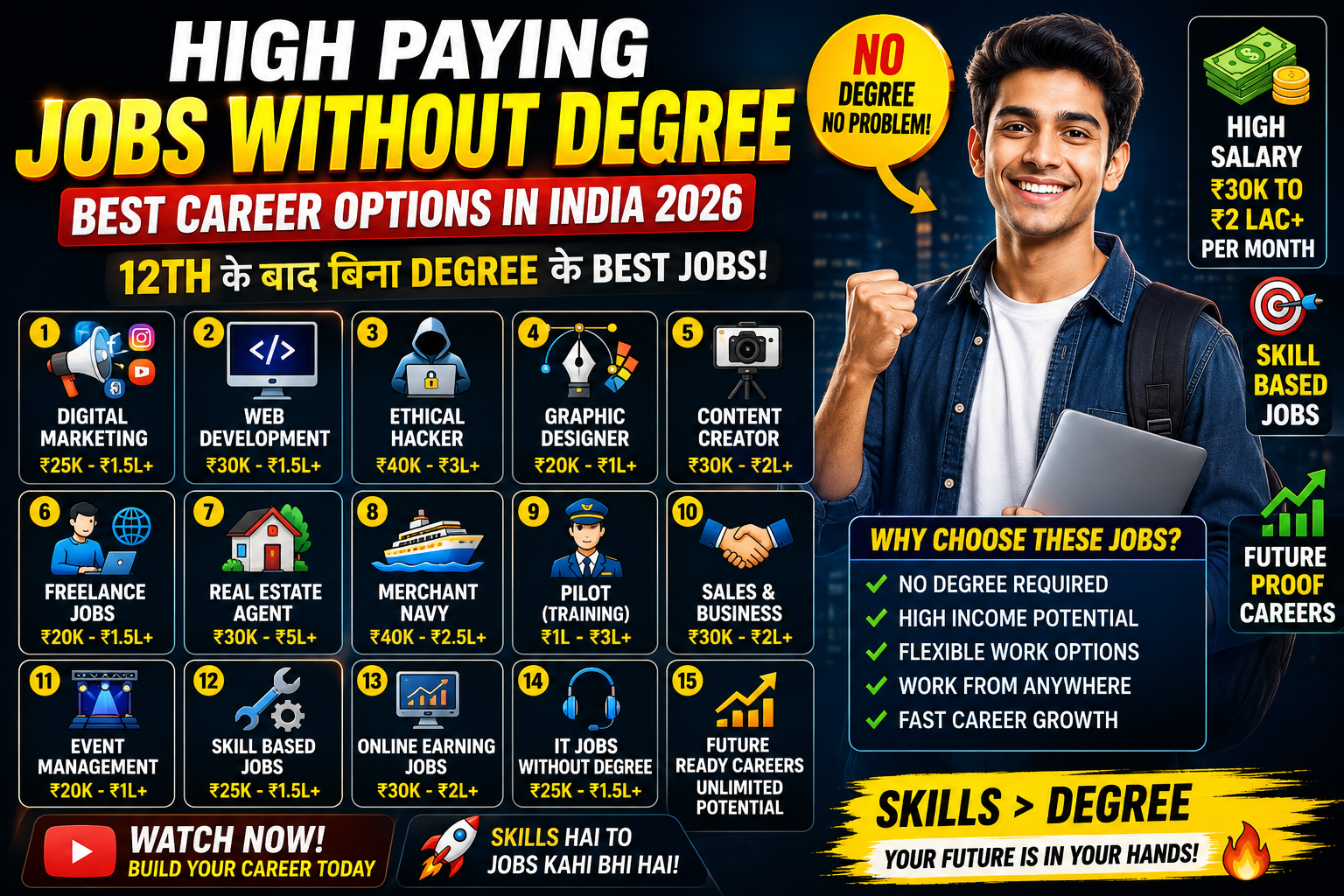 Top 10 High Paying Jobs in India Without a Degree
