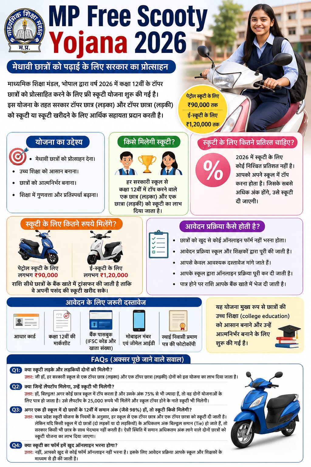 MP Free Scooty Yojana 2026: पूरी जानकारी   