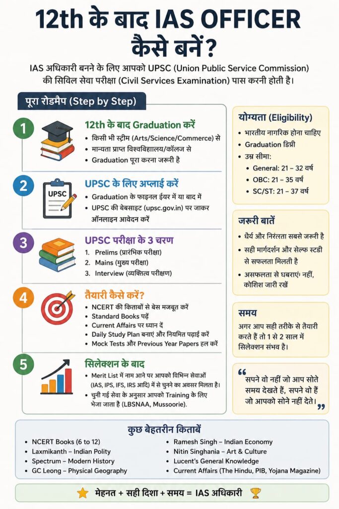 12th के बाद IASअधिकारी कैसे बनें?