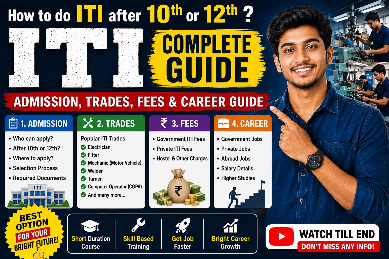 10th या 12th के बाद ITI कैसे करें? Admission, Trade, Fees और Career Guide
