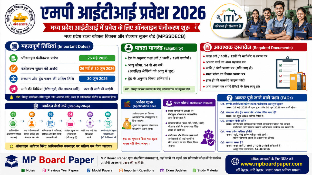 MP आईटीआई प्रवेश 2026 तिथियां