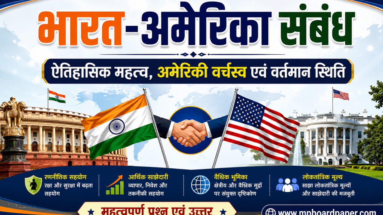 भारत-अमेरिका संबंध' and subtitle 'ऐतिहासिक महत्व, अमेरिकी वर्चस्व एवं वर्तमान स्थिति'.