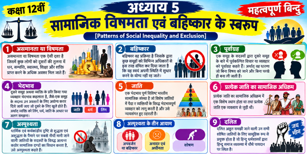 Chapter -5 सामाजिक विषमता एवं बहिष्कार के स्वरूप [Patterns of Social Inequality and Exclusion]