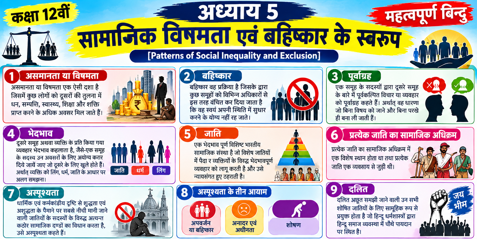 Chapter -5 सामाजिक विषमता एवं बहिष्कार के स्वरूप [Patterns of Social Inequality and Exclusion]